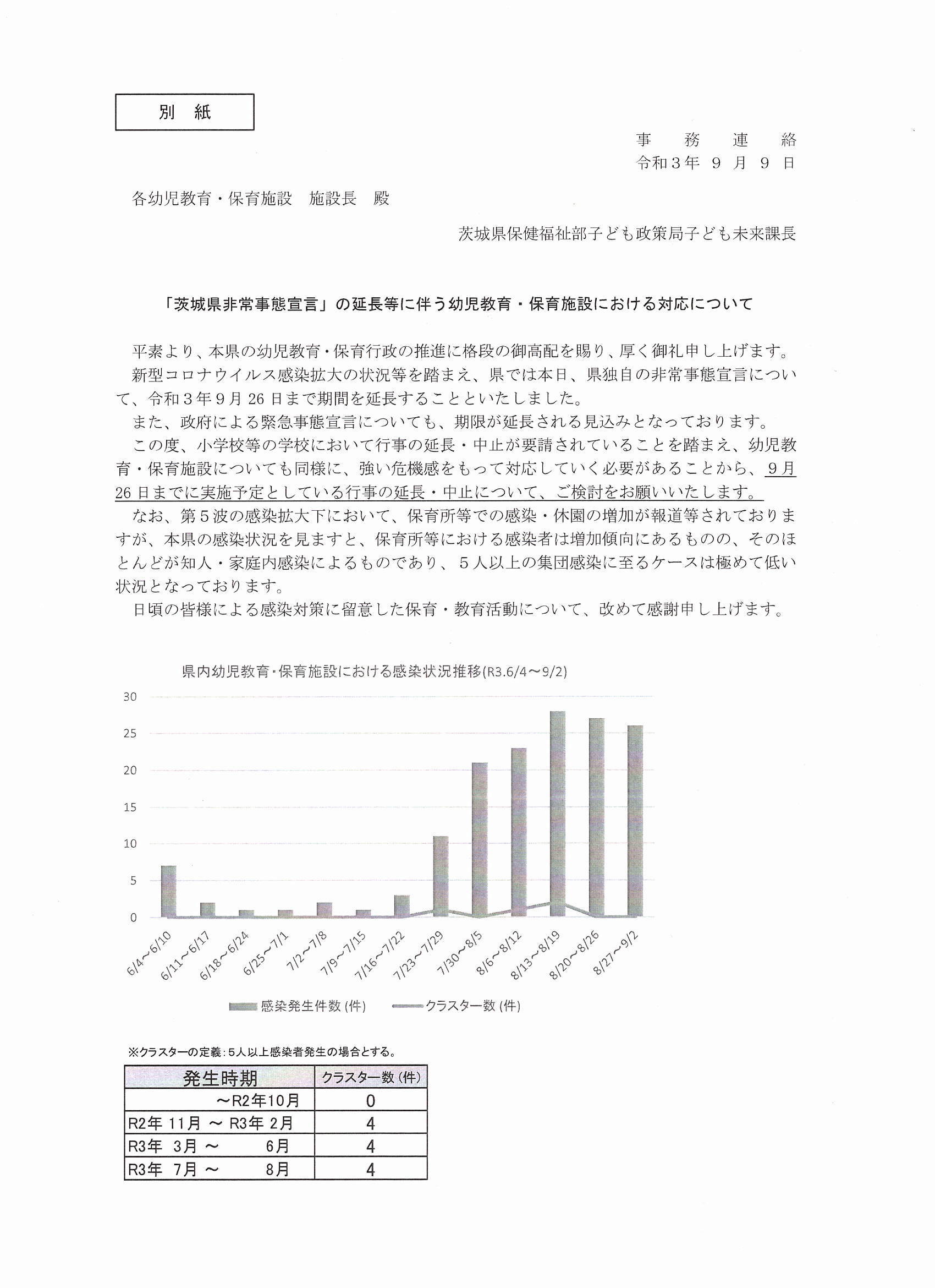 緊急事態宣言延長