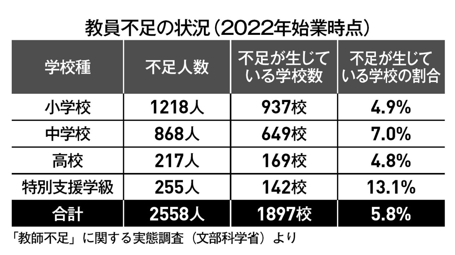 国全体の深刻な問題